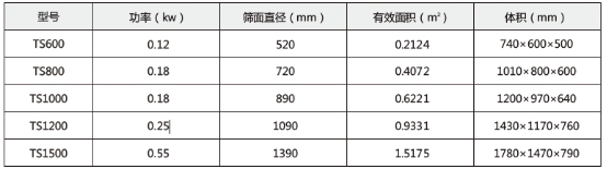 技術參數(shù)